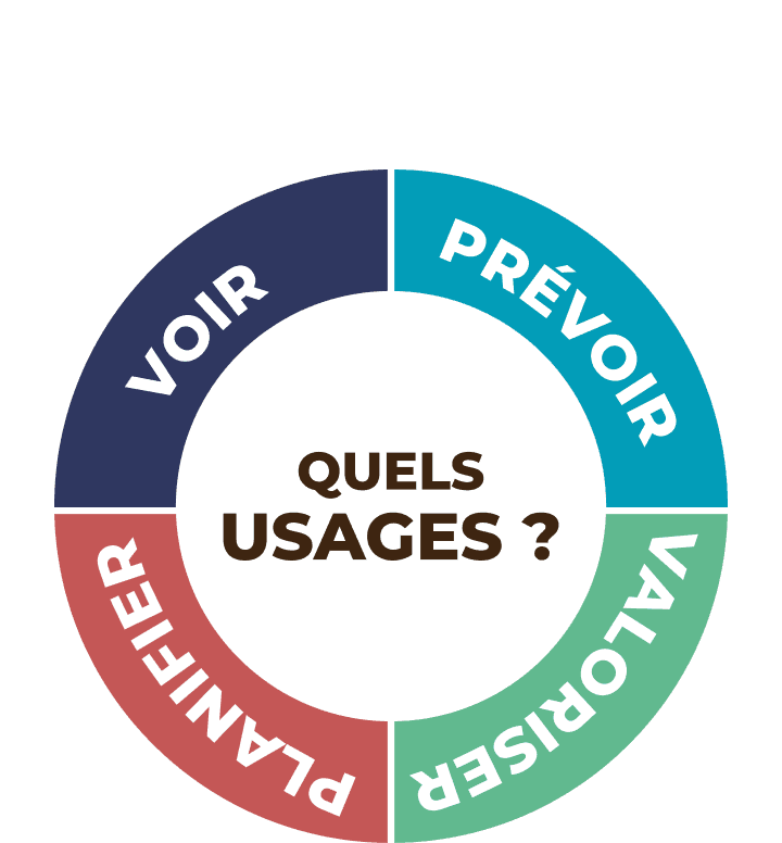 Graphique d'optimisation