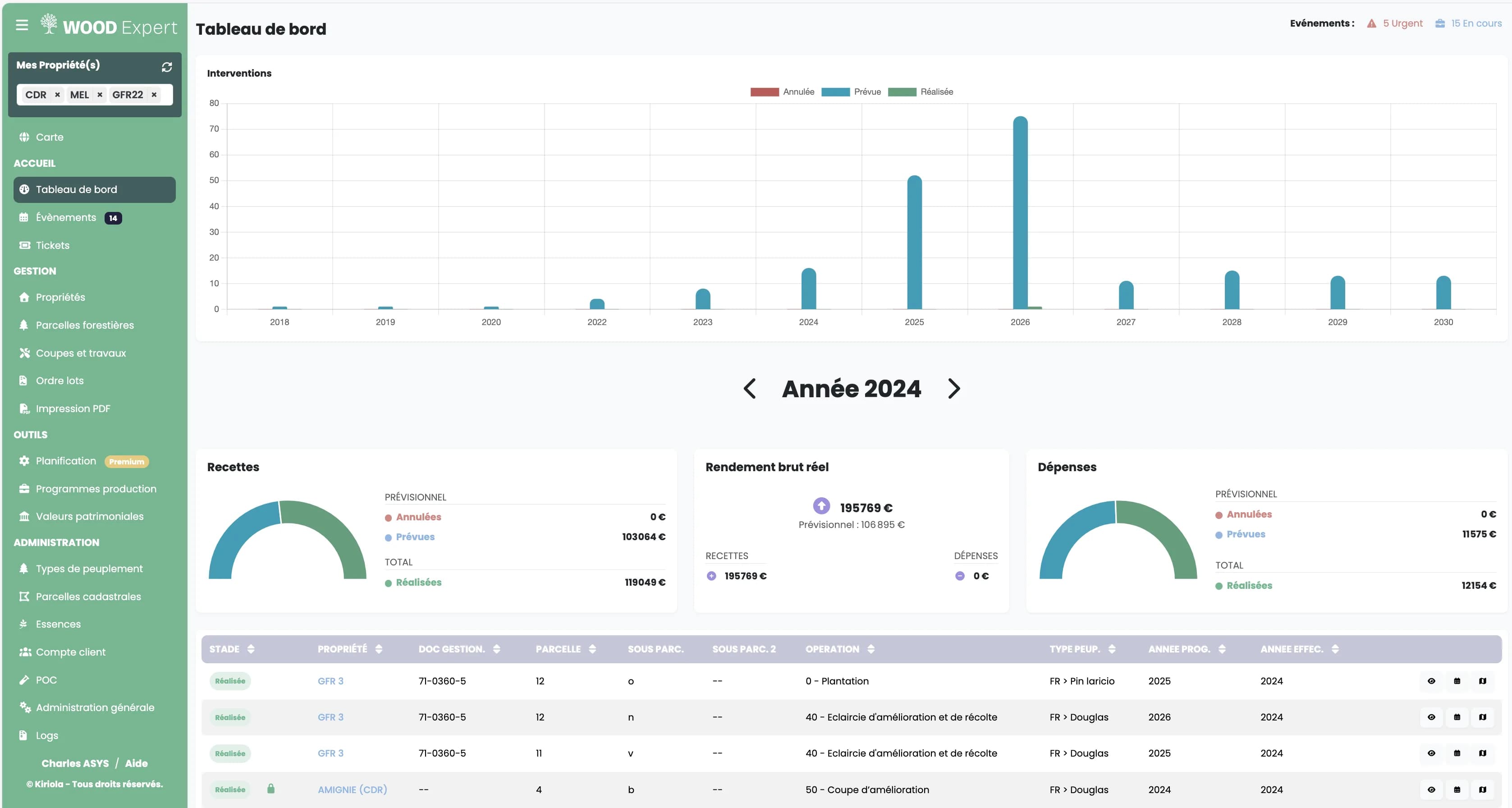 Tableau de bord consolidant plusieurs propriétés